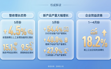 提出“建设有中国特色的社会主义”(伟大征程)